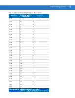 Preview for 71 page of Motorola Symbol LS2208 Product Reference Manual