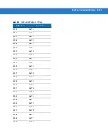 Preview for 73 page of Motorola Symbol LS2208 Product Reference Manual