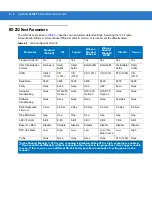 Preview for 82 page of Motorola Symbol LS2208 Product Reference Manual