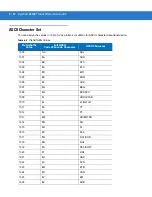 Preview for 100 page of Motorola Symbol LS2208 Product Reference Manual