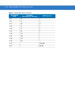 Preview for 104 page of Motorola Symbol LS2208 Product Reference Manual