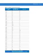 Preview for 121 page of Motorola Symbol LS2208 Product Reference Manual