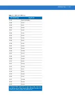 Preview for 125 page of Motorola Symbol LS2208 Product Reference Manual