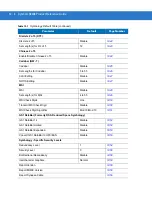 Preview for 162 page of Motorola Symbol LS2208 Product Reference Manual