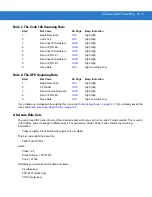 Preview for 229 page of Motorola Symbol LS2208 Product Reference Manual