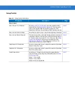 Preview for 249 page of Motorola Symbol LS2208 Product Reference Manual