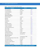 Preview for 310 page of Motorola Symbol LS2208 Product Reference Manual