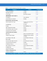 Preview for 311 page of Motorola Symbol LS2208 Product Reference Manual