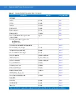 Preview for 312 page of Motorola Symbol LS2208 Product Reference Manual