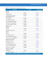 Preview for 313 page of Motorola Symbol LS2208 Product Reference Manual