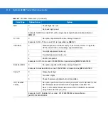 Preview for 320 page of Motorola Symbol LS2208 Product Reference Manual