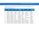 Preview for 39 page of Motorola Symbol LS3408 Product Reference Manual