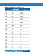 Preview for 62 page of Motorola Symbol LS3408 Product Reference Manual