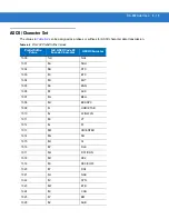 Preview for 89 page of Motorola Symbol LS3408 Product Reference Manual