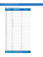 Preview for 108 page of Motorola Symbol LS3408 Product Reference Manual