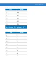 Preview for 113 page of Motorola Symbol LS3408 Product Reference Manual