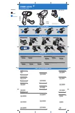 Motorola SYMBOL LS3478 Quick Start Manual preview