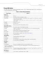 Preview for 37 page of Motorola SYMBOL LS7708 Product Reference Manual