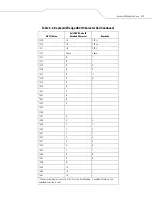 Preview for 99 page of Motorola SYMBOL LS7708 Product Reference Manual