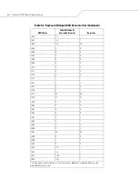 Preview for 100 page of Motorola SYMBOL LS7708 Product Reference Manual