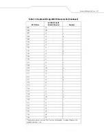 Preview for 101 page of Motorola SYMBOL LS7708 Product Reference Manual