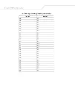 Preview for 102 page of Motorola SYMBOL LS7708 Product Reference Manual