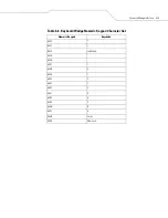 Preview for 105 page of Motorola SYMBOL LS7708 Product Reference Manual