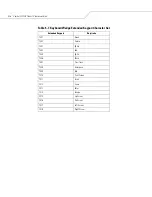 Preview for 106 page of Motorola SYMBOL LS7708 Product Reference Manual