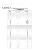 Preview for 144 page of Motorola SYMBOL LS7708 Product Reference Manual