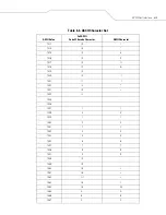 Preview for 145 page of Motorola SYMBOL LS7708 Product Reference Manual