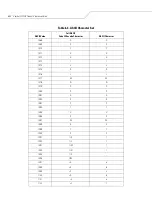 Preview for 146 page of Motorola SYMBOL LS7708 Product Reference Manual