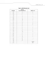 Preview for 147 page of Motorola SYMBOL LS7708 Product Reference Manual