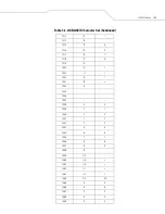 Preview for 173 page of Motorola SYMBOL LS7708 Product Reference Manual