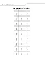 Preview for 174 page of Motorola SYMBOL LS7708 Product Reference Manual