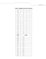 Preview for 175 page of Motorola SYMBOL LS7708 Product Reference Manual