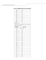 Preview for 176 page of Motorola SYMBOL LS7708 Product Reference Manual