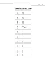 Preview for 177 page of Motorola SYMBOL LS7708 Product Reference Manual