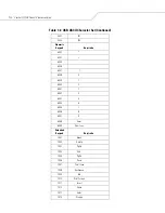 Preview for 178 page of Motorola SYMBOL LS7708 Product Reference Manual