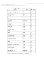 Preview for 232 page of Motorola SYMBOL LS7708 Product Reference Manual