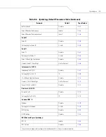 Preview for 233 page of Motorola SYMBOL LS7708 Product Reference Manual