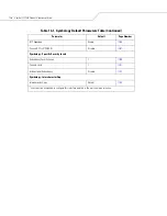 Preview for 234 page of Motorola SYMBOL LS7708 Product Reference Manual