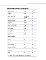 Preview for 336 page of Motorola SYMBOL LS7708 Product Reference Manual