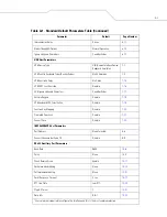 Preview for 337 page of Motorola SYMBOL LS7708 Product Reference Manual