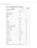 Preview for 338 page of Motorola SYMBOL LS7708 Product Reference Manual