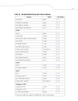 Preview for 339 page of Motorola SYMBOL LS7708 Product Reference Manual