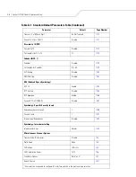 Preview for 340 page of Motorola SYMBOL LS7708 Product Reference Manual