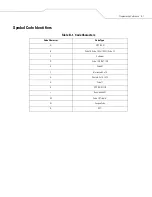 Preview for 345 page of Motorola SYMBOL LS7708 Product Reference Manual