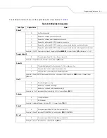 Preview for 347 page of Motorola SYMBOL LS7708 Product Reference Manual