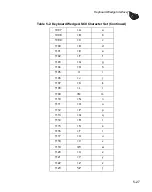 Preview for 97 page of Motorola Symbol LS9208 Product Reference Manual