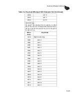 Preview for 99 page of Motorola Symbol LS9208 Product Reference Manual